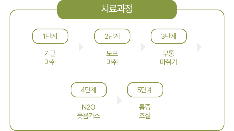 자가결착브라켓 교정(Clippy-C)