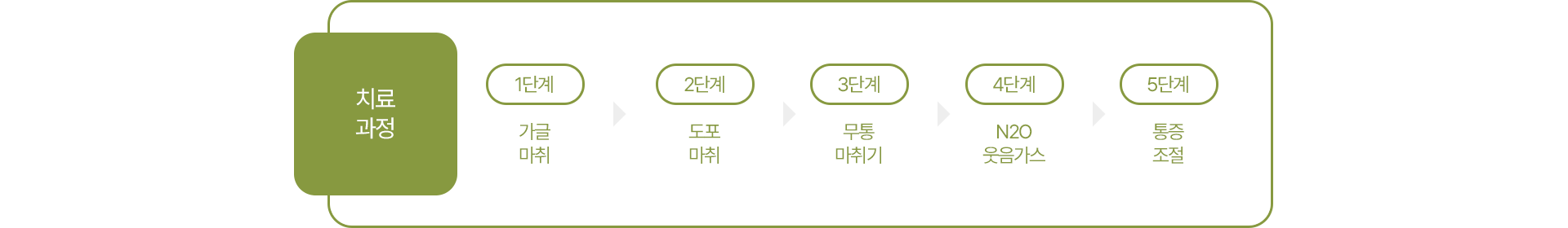 자가결착브라켓 교정(Clippy-C)